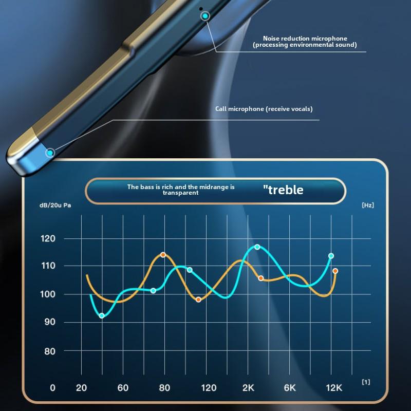 Bluetooth Ohrhörer Einzelohr Kabellos Autoanruf Geräuschunterdrückung Ohrhänger Business Universell Ultralange Lebensdauer