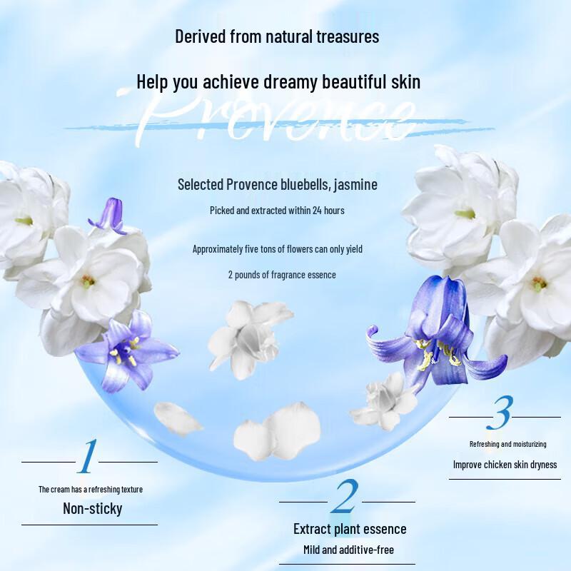 Cath Kidston Bluebell Jasmine Body Lotion