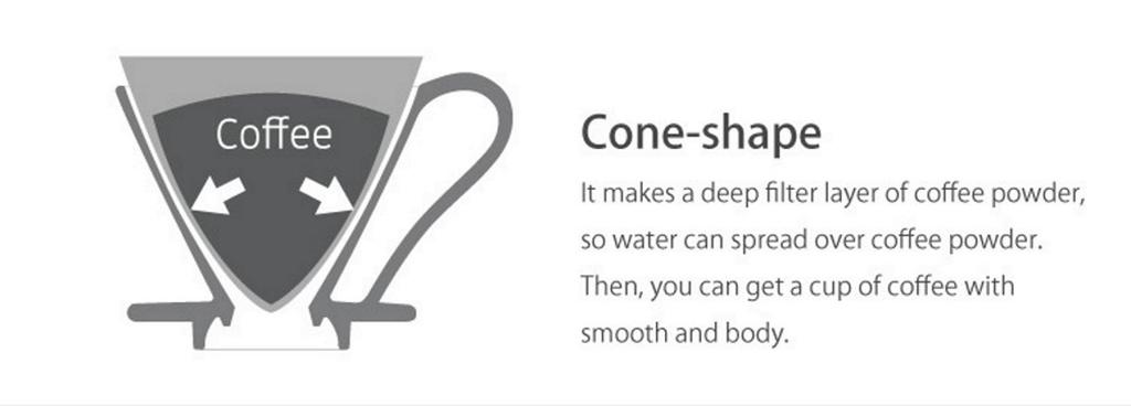 CAFEC Sanyo Sangyo Coffee Filter White for 2 to 4 Cups Abaca Conical 100 Pieces