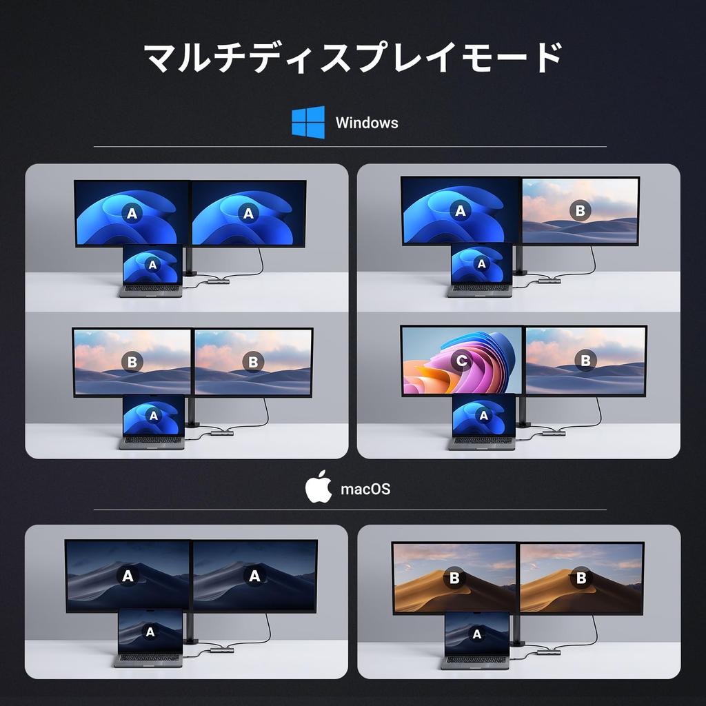 UGREEN Revodok 206 USB C Hub with Dual HDMI Docking Support with Single 100W PD Fast 5Gbps Data Compatible with MacBook and iPad C port does not