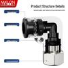 90° Pneumatic Air Hose Quick Connector, Double Push-to-Connect, Internal Thread, PLF Elbow