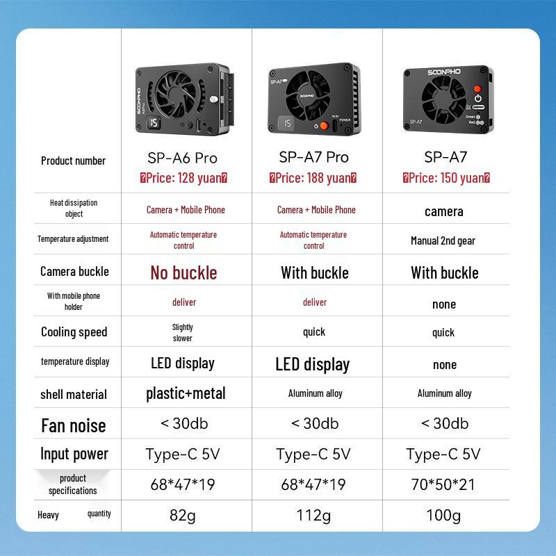 Radiator Cooling for Live Streaming - Compatible with Sony A7M4, A7C, ZVE1/10, and a6700 Cameras