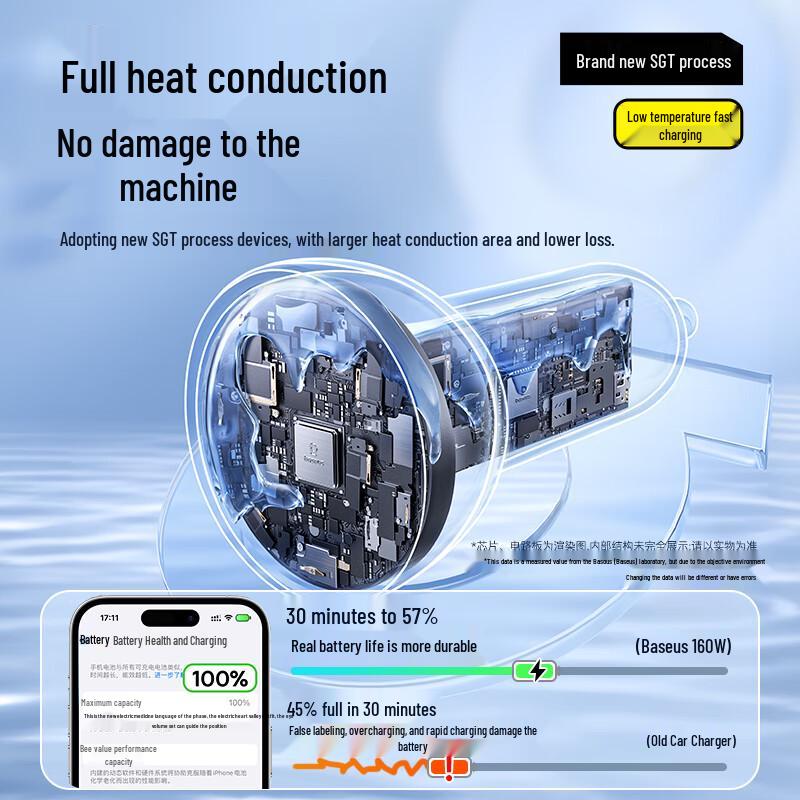 Baseus 152W Super Fast Car Charger with PD 100W Laptop Charging