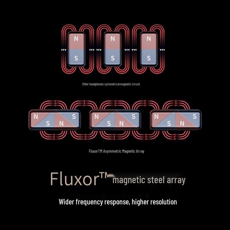 Edifier STAX SPIRIT S3 Planar Bluetooth Headphones