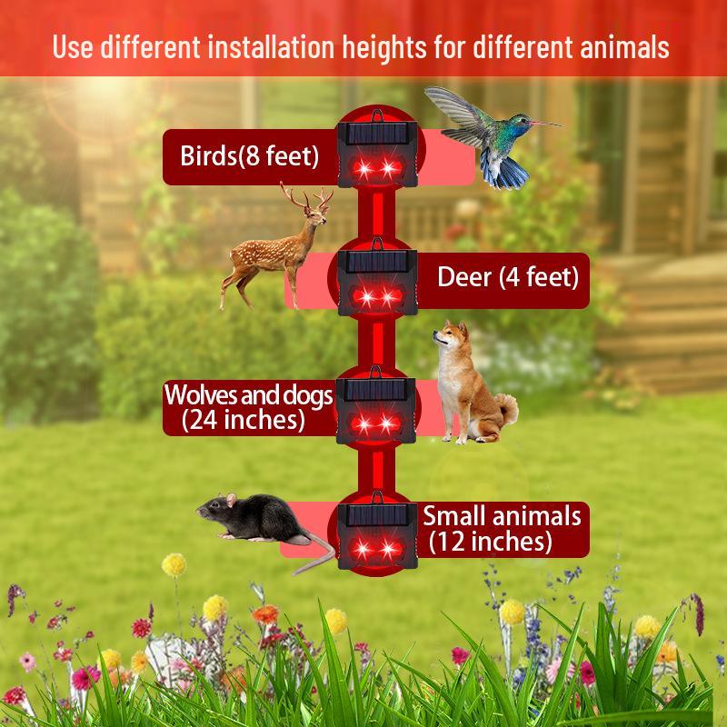 Ultrasonic Mouse, Bird, and Animal Repeller with LED Flashing Lights