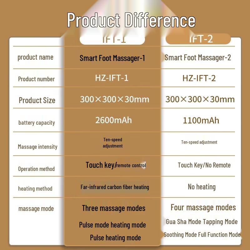 Hezheng Automatic Heated Foot Massager