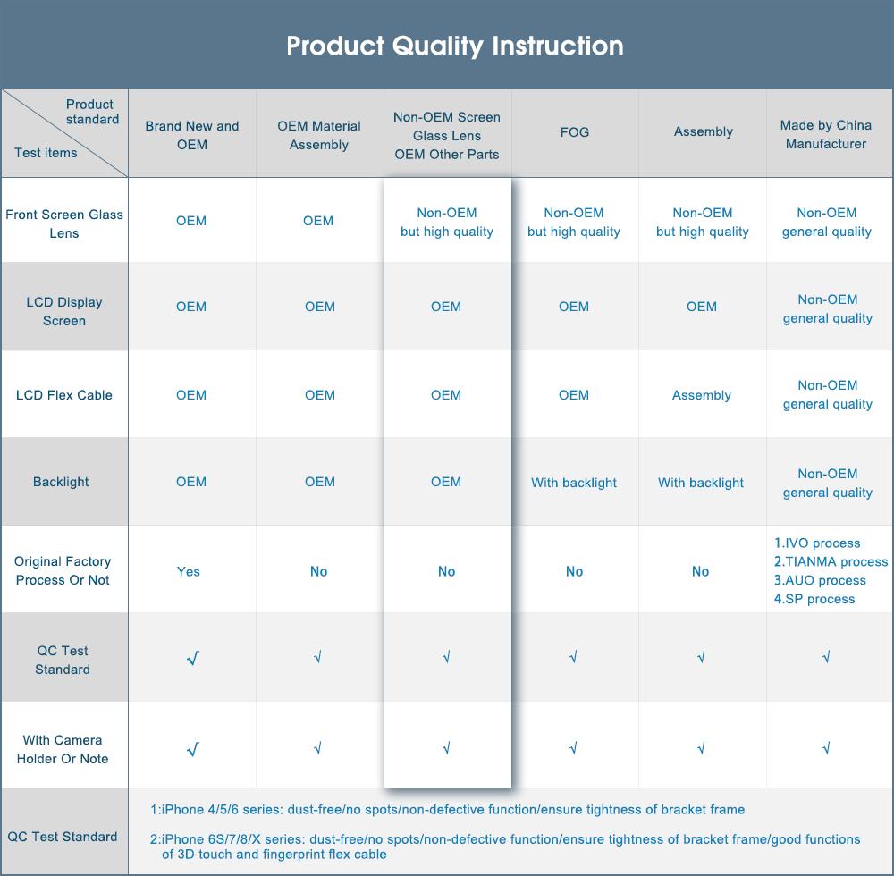 

For iPhone 6s 4.7 inch LCD Screen and Digitizer Assembly Replace Part (Non-Screen Glass Lens,Other Parts) White