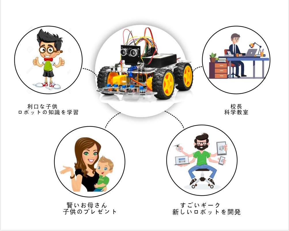 OSOYOO Open Source Robot Car Electronics Starter Kit with Arduino Ultrasonic Obstacle and Android App Educational Robot Tutorial, Measurement,