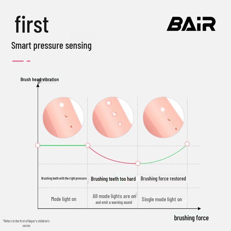 

BAIR K7 Kids Sonic Electric Toothbrush