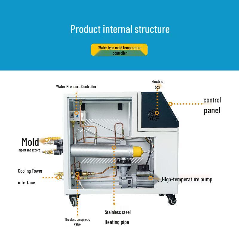 Chi Weng Mold Temperature Controller
