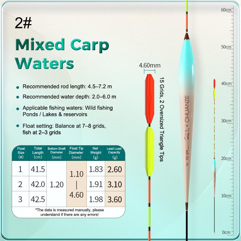 Highly Visible Fishing Float Triangular Tail Buoyancy For All Water Fishing For Catching Carp Crucian Carp Tilapia Grass Carp