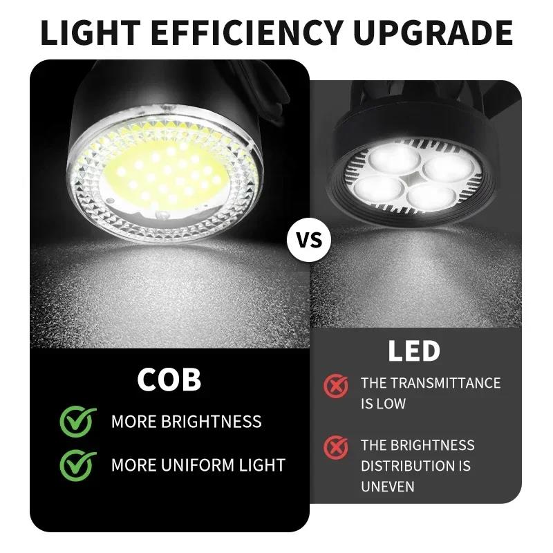 BUCKLOS Bike Light COB Front Rear Bicycle Lights LED Rechargeable Mountain Road Bicycle Lamp MTB Tail Light Cycling Flashlight 5