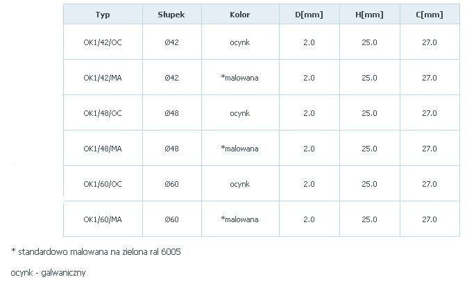 END CLAMP 1 HOLE GREEN 1053 - SL OK1/48 Z