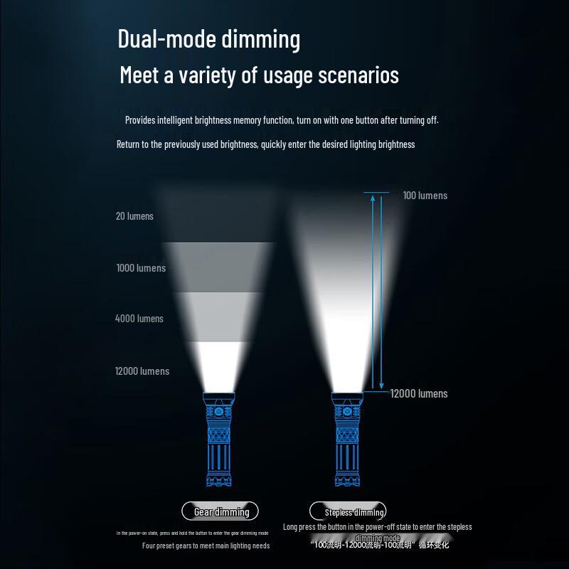 Wuben A9 Rechargeable Ultra-Bright Outdoor Flashlight