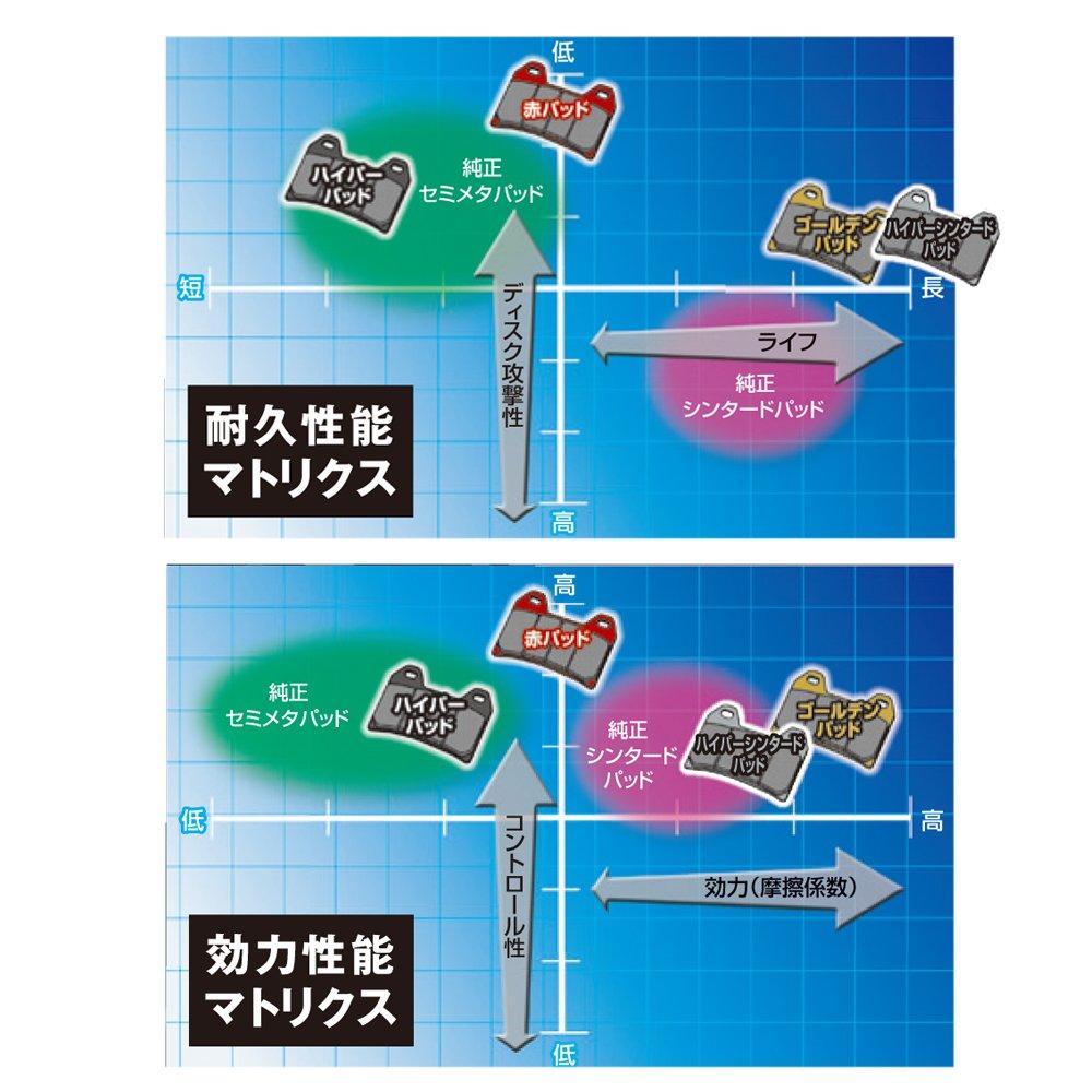 Daytona Motorcycle Brake Pad Red Pad (Semi-Metal Pad) Majesty S (14-21) Cygnus X [B8S1/3/5]