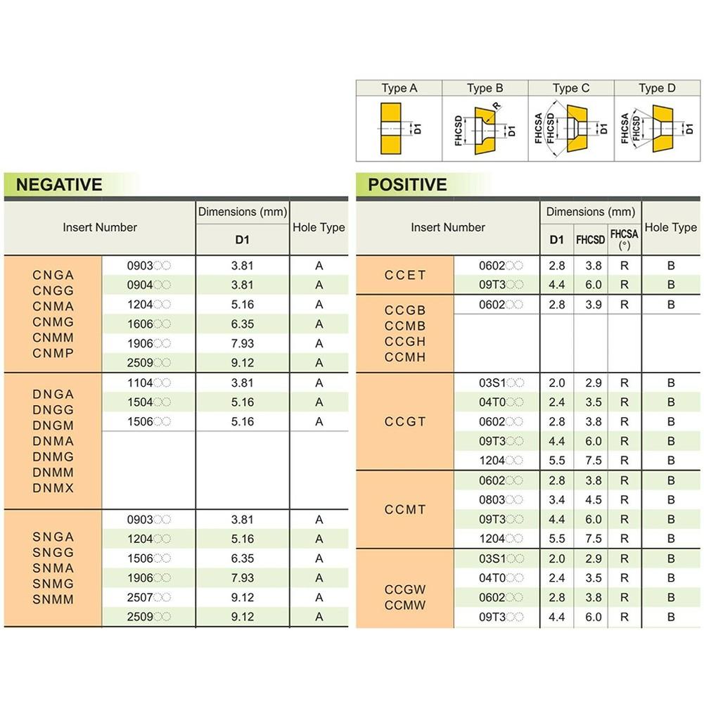 10Pcs DCMT3-2-SM DCMT11T308 SM DCMT32.52 Carbide Inserts Lathe Turning Inserts