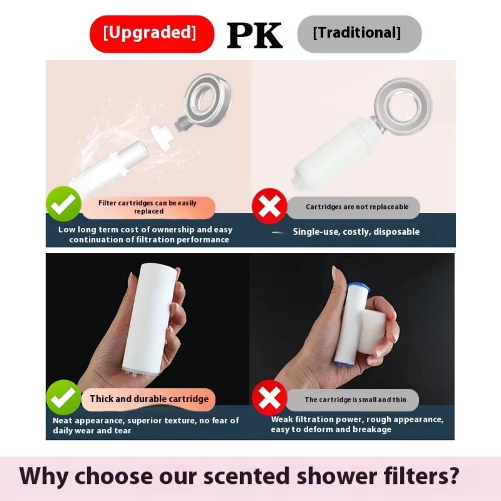 NEW Perfume Shower Filter PP Replaceable Shower Head Filter Water Softener Shower Purifier Bathroom Accessories