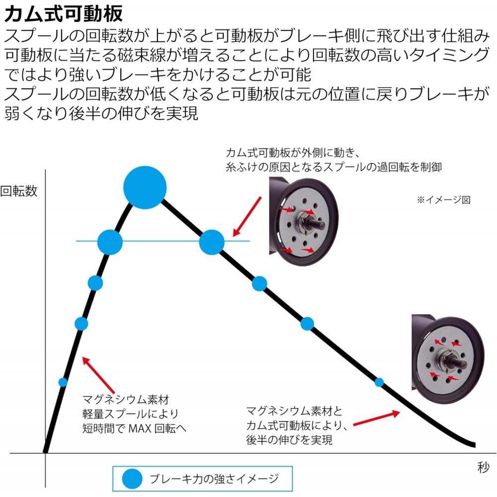 Abu Garcia Abu Works Zenon Mg Spool Replacement Spool 32mm 8lb 50m