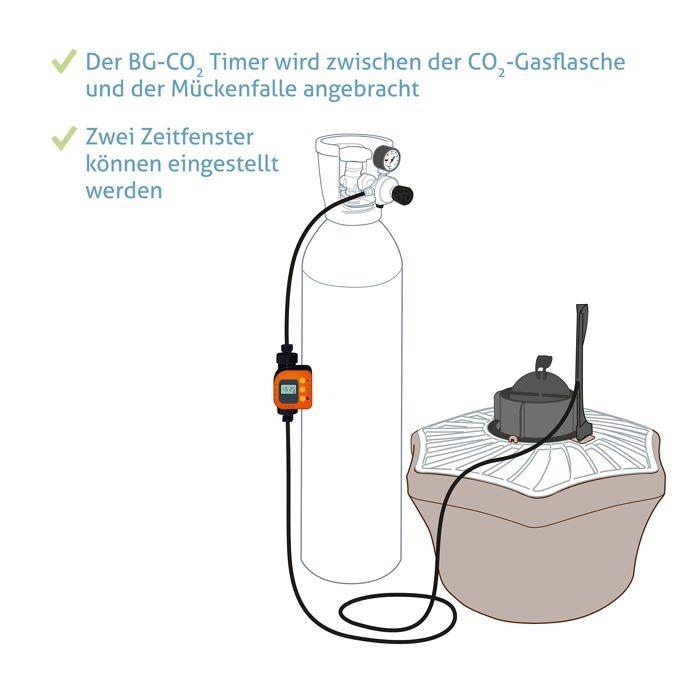 Biogents - 86601366 - Minuteur BG-CO2 pour reduire la consommation de CO2 dans Les pieges a moustiques CO2