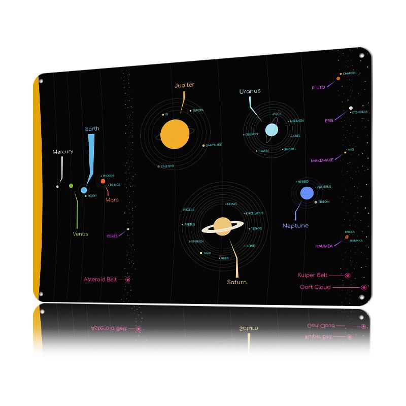 Solar System Map Poster Customized Vintage Metal Signs Wall Art Retro Tin Plaque for Decoration Home Decorations Desk Decor Room