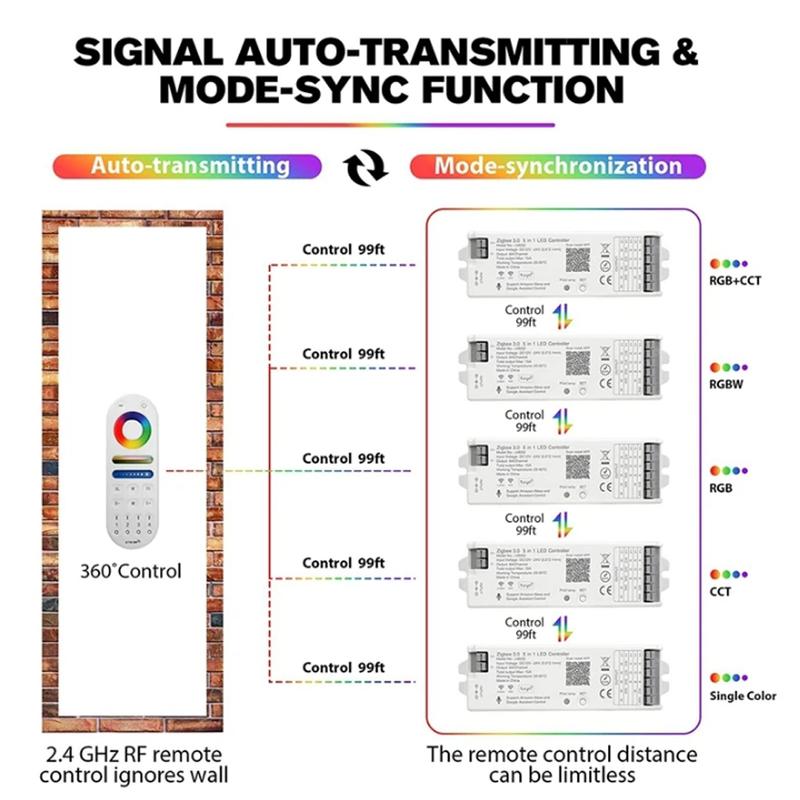 LM052 Zigbee 3.0 2.4G smart Dual white/RGB/RGBW/RGBCCT 5 in 1 LED Strip Controller CCT Single color Light tape Dimmer 12V 24V