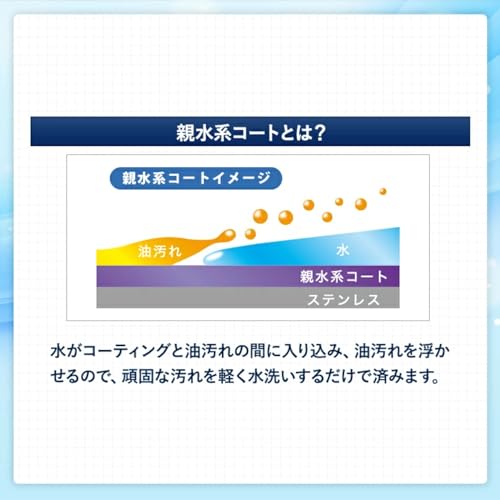 Genuine Fuji Industrial Easy Filter for Range Hoods (AES-4001) with a Hydrophilic Coating That Floats Oil with Water