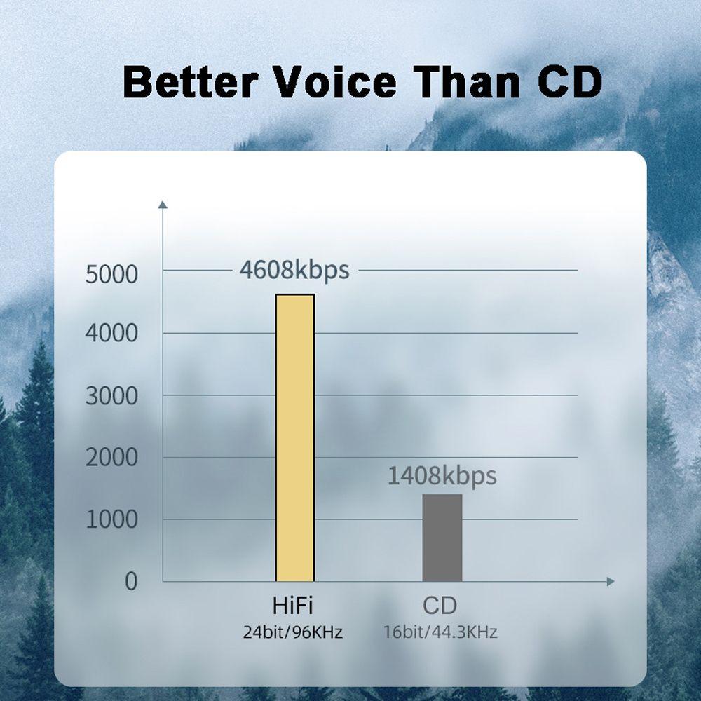 C to 3.5mm Jack Audio Cable Digital Decoder Earphone Amplifier Headphones Adapter Audio Adapter