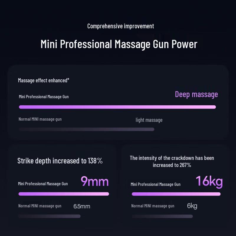 Merach Mini Portable Professional Fascia Gun Massager