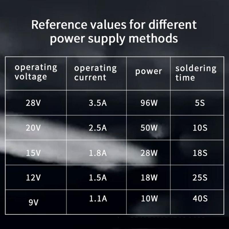 Intelligent Temperature Control Soldering Iron 96W Welder High Power Welding Pen for Fast Heating &Precise Welding