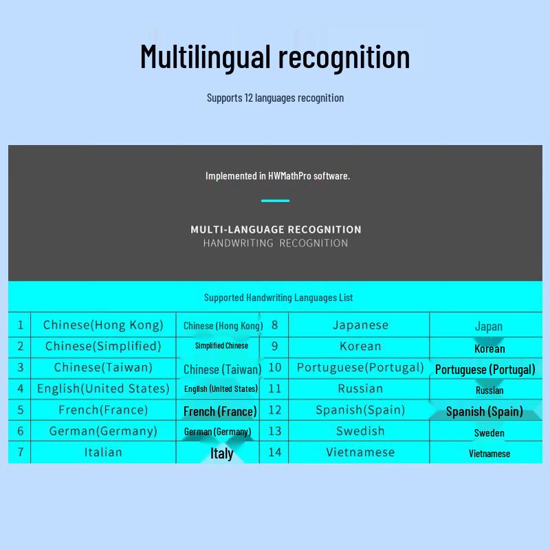 Hanvon Digital Pen Tablet