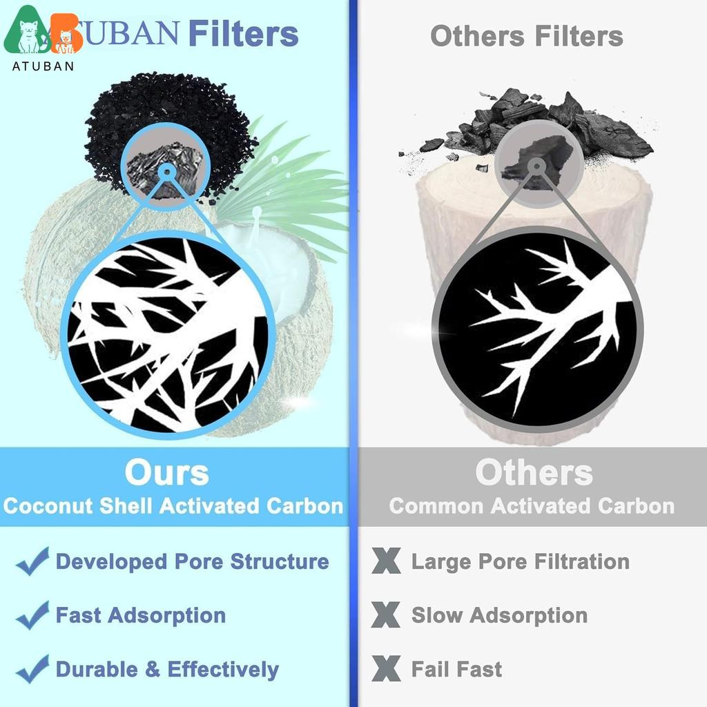 ATUBAN Cat Water Fountain Filters for WF050&WF100 Cat Fountain,Pet Fountain Filters Replacement Automatic Dog Water Dispenser