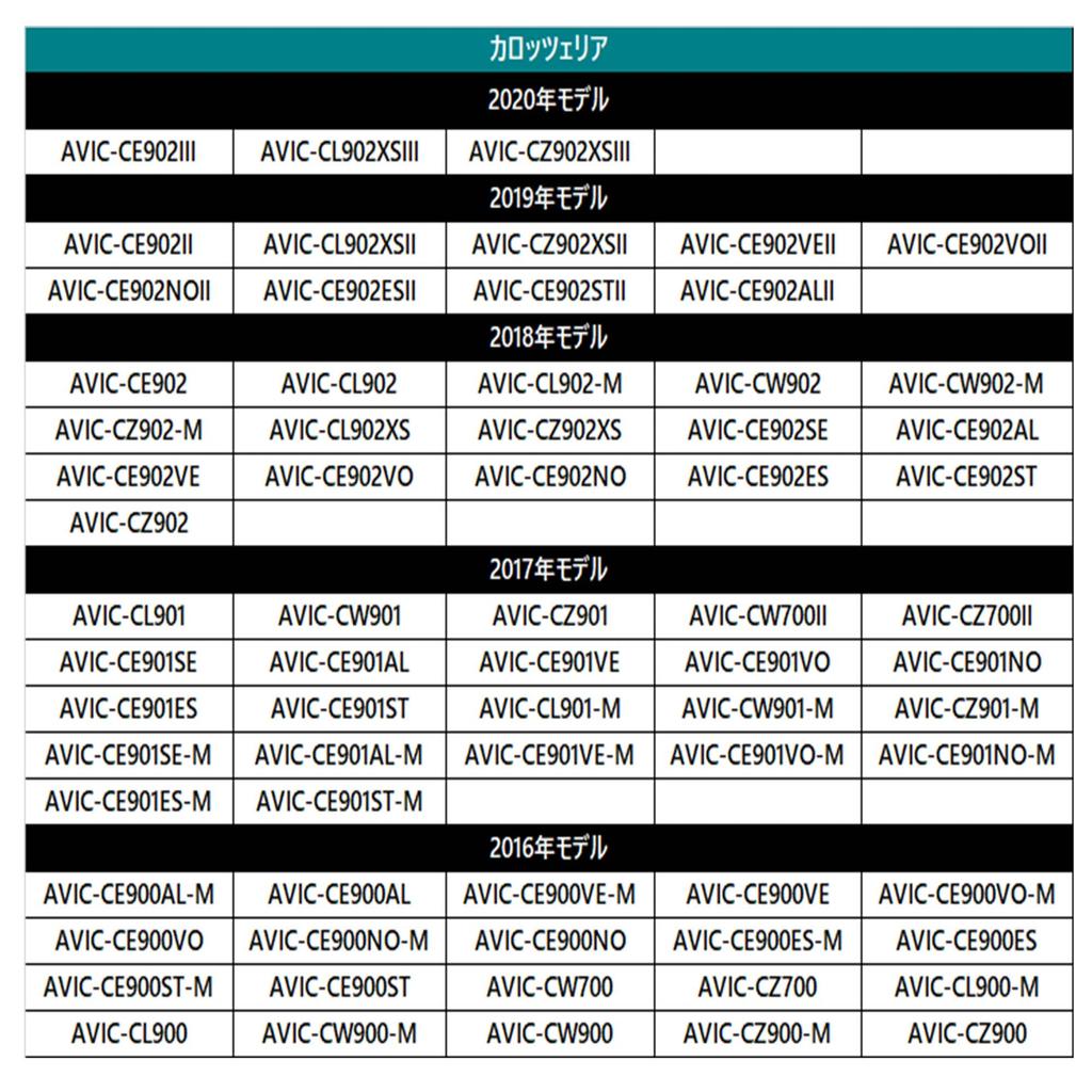 [Rn1126] Rückfahrkamera Carrozzeria Cinch-Anschlusskabel für Cyber Navi / Modell 2016 RD-C200
