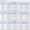 Dragon Ball Art Bedding Set, 1 Duvet Cover & 2 Pillowcases, Home Decor, Perfect Gift for Dragon Ball Fans