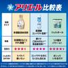 Ariel MiRAi Laundry Highest Level of Cleansing for and 1170g Ultra-Concentrated Detergent - Collars, Sleeves, Dullness - Refill, [Large Capacity]