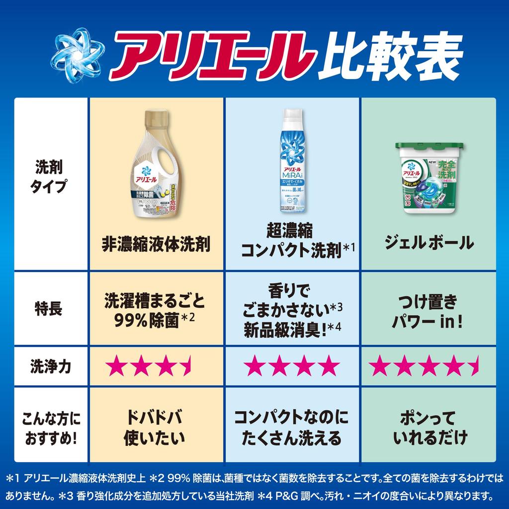 Ariel MiRAi Laundry Highest Level of Cleansing for and 1170g Ultra-Concentrated Detergent - Collars, Sleeves, Dullness - Refill, [Large Capacity]