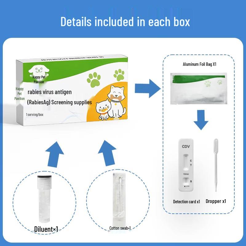 DASKSHA Pet Rabies Detection Test Kit