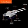 Portable Ceramic Core Blowtorch for BBQ, Baking, and Small Welding