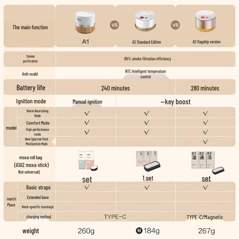 breo A2 Portable Electronic Moxibustion Device
