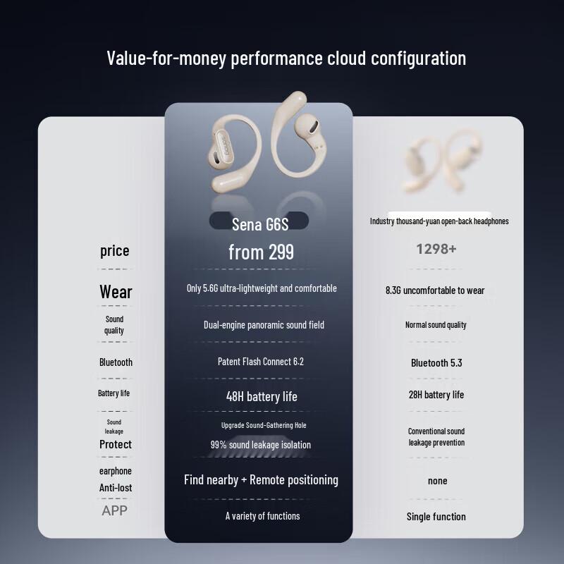 SANAG G6S Bone Conduction Bluetooth Sports Headphones