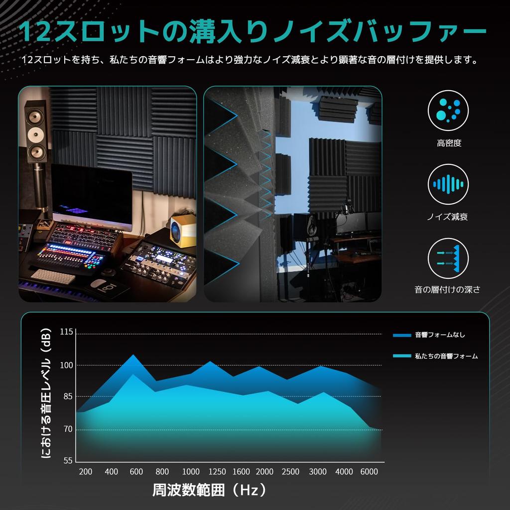 52 Sound-Absorbing Sheets, 30302.5cm, Extra Thick, Soundproofing Sheets, Soundproofing Panels, High-Density Soundproofing Sponge, Soundproofing,