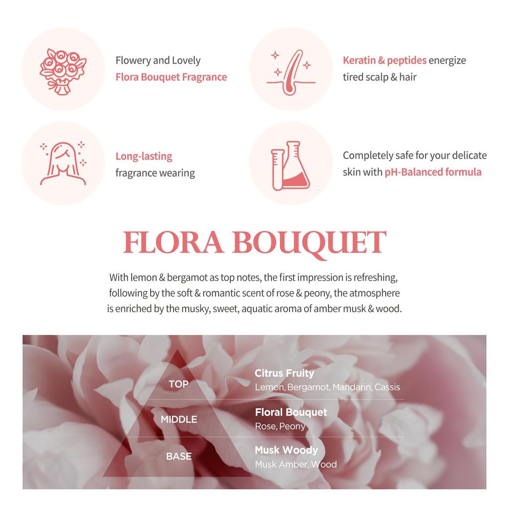 Mleko Baobab Perfumowany Balsam do Ciała 4 Zapachy [Oficjalny] 250ml, (Bukiety kwiatowe)