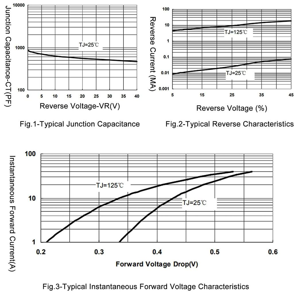 20SQ045 Schottky Barrier Diodes, Set of 20, 20A, 45V, Rectifier, Backflow Prevention, High Speed Tching, Schottky Diodes, Rectifier Diodes