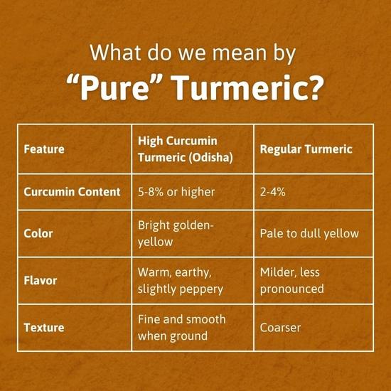 Honey and Spice High Curcumin Turmeric (250g) | Paper Packaging | Haldi Powder | Ideal for Eating, Drinking, Cooking | Natural and Fresh