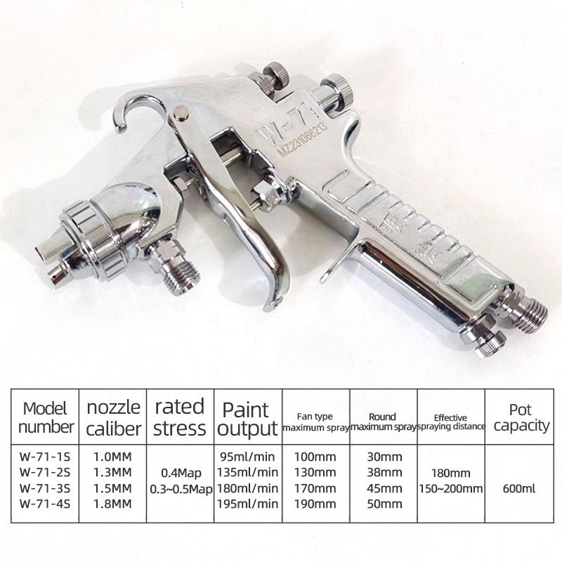 W71 Household Pneumatic Tools Down Spray Paint Gun with 1.3 1.5 1 Air Brush OEM Customizable