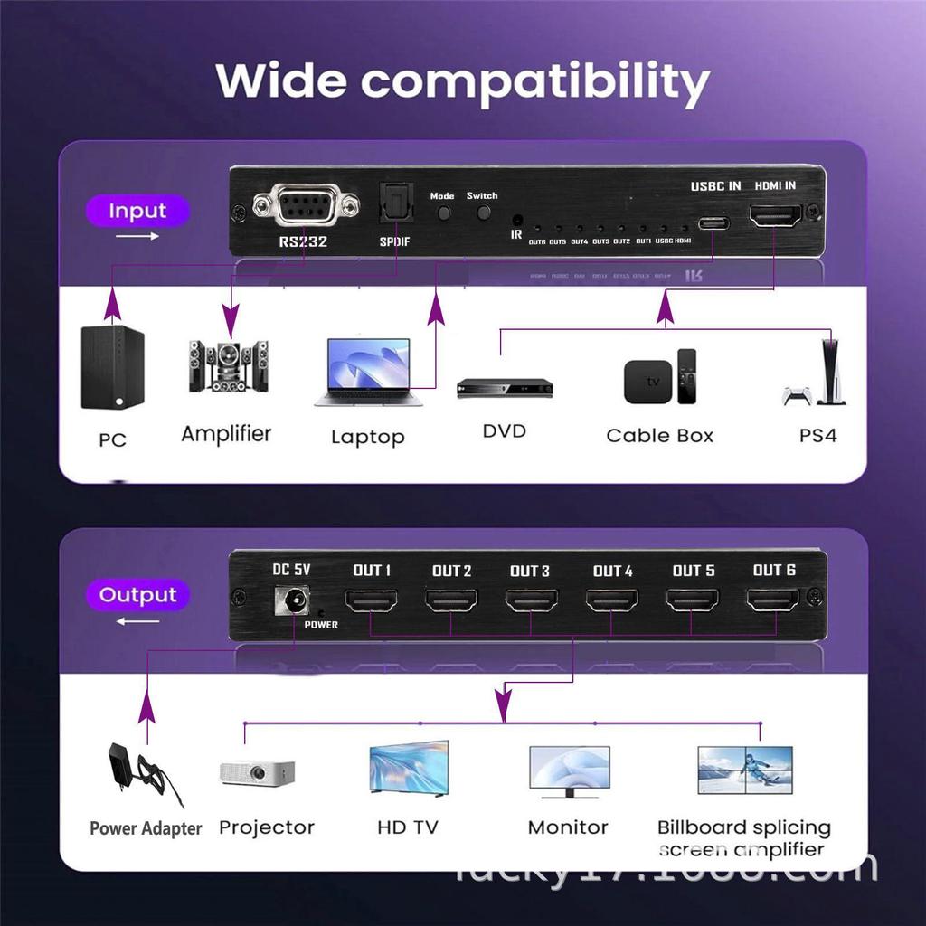 HD 4K Screen Controller: Combines Six Monitors into One Large Display (2x3)