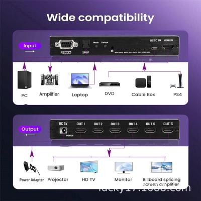HD 4K Screen Controller: Combines Six Monitors Into One Large Display (2x3)