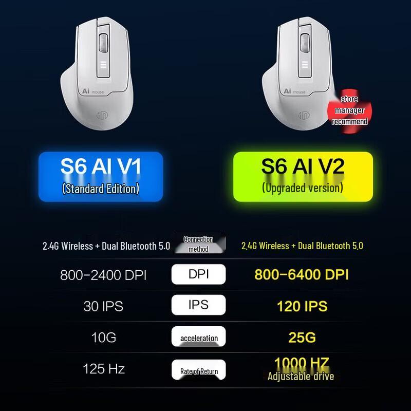 INPHIC S6 Multi-mode Bluetooth AI Voice Mouse
