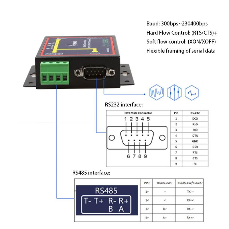 Industrial Grade Network Switch Ethernet Converter Serial Server Serial Device Server Internet Splitter RJ-45 LAN Adapter RJ45 Hub Ethernet Switch