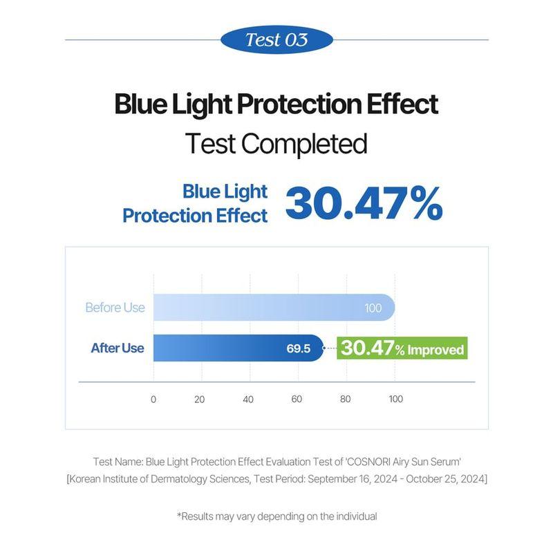 COSNORI - Airy Sun Serum