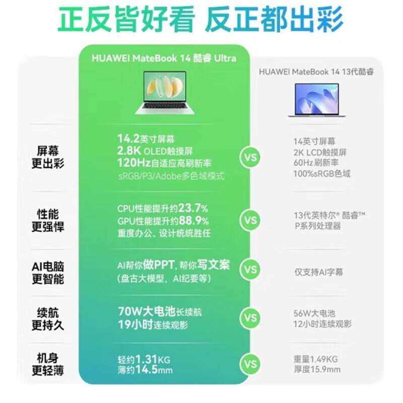 

HUAWEI MateBook 14 2024 2.8K Touchscreen Laptop (CN version)